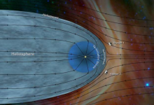 旅行者2號到達星際空間后科學(xué)家發(fā)現(xiàn)血漿密度躍變