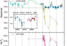 科學(xué)家從星系NGC 3516中檢測(cè)到耀斑