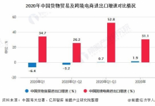 圓滿落幕2021船長(zhǎng)BI數(shù)據(jù)運(yùn)營(yíng)大會(huì)，數(shù)千賣家，百位大咖共話跨境未來