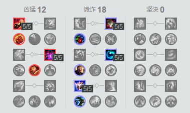 lolS7總決賽SKTFaker秘密武器準(zhǔn)備就緒？Faker練中單EZ