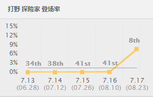 lolS7總決賽SKTFaker秘密武器準(zhǔn)備就緒？Faker練中單EZ