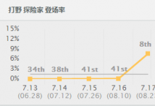 前沿手游：lolS7總決賽SKTFaker秘密武器準(zhǔn)備就緒？Faker練中單EZ