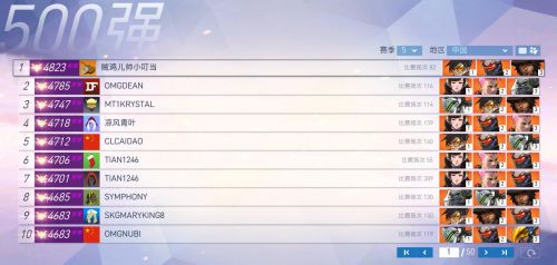 守望先鋒第五賽季已結(jié)束 小叮當(dāng)再次登頂國(guó)服第一！