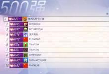 前沿手游：守望先鋒第五賽季已結(jié)束 小叮當(dāng)再次登頂國服第一！