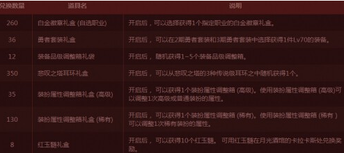 DNF2月2日特殊圖騰修復(fù)順序排列 普通特殊傳說(shuō)圖騰分類修復(fù)攻略
