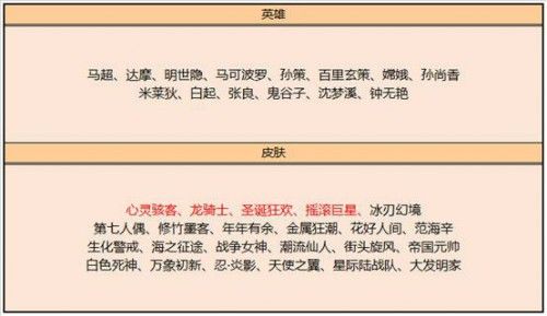 王者榮耀3月2日更新了什么？