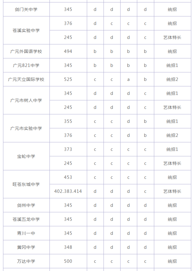 2018廣元中考分數(shù)線 2018廣元中考分數(shù)線