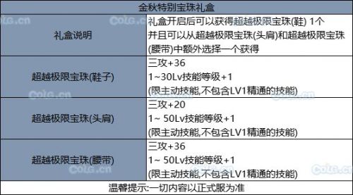 《DNF》2019國慶套全部內(nèi)容！國慶禮包裝扮光環(huán) 花籃獎(jiǎng)勵(lì) 天空套和稀有套