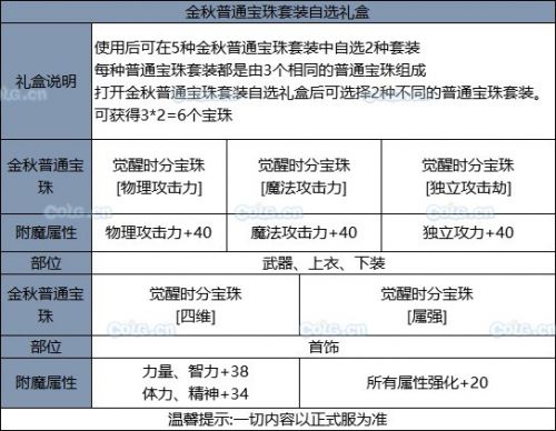 《DNF》2019國慶套全部內(nèi)容！國慶禮包裝扮光環(huán) 花籃獎(jiǎng)勵(lì) 天空套和稀有套