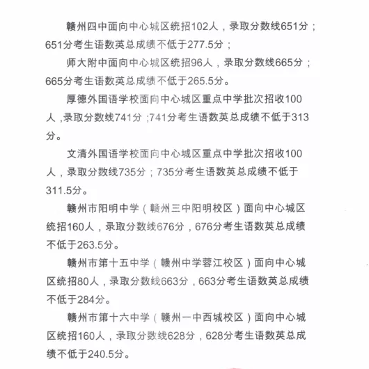 2020贛州重點高中分數線