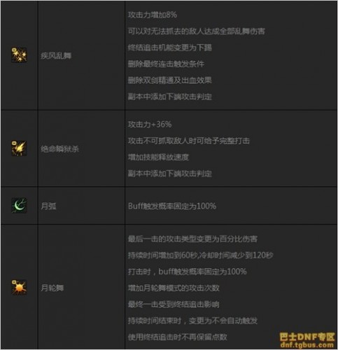 DNF刺客二覺后技能調(diào)整匯總_刺客二次覺醒改動(dòng)一覽
