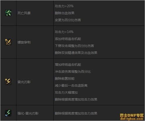 DNF刺客二覺后技能調(diào)整匯總_刺客二次覺醒改動(dòng)一覽