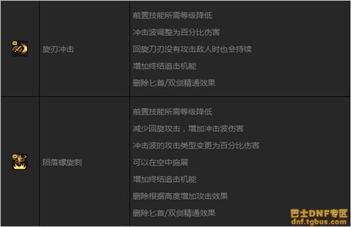 DNF刺客二覺后技能調(diào)整匯總_刺客二次覺醒改動(dòng)一覽