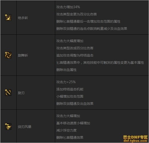 DNF刺客二覺后技能調(diào)整匯總_刺客二次覺醒改動(dòng)一覽