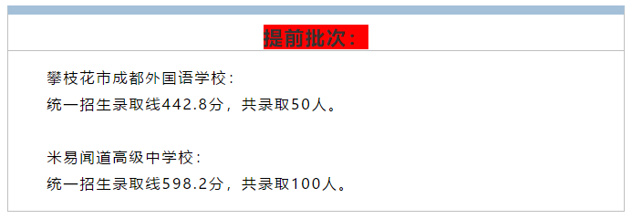 2019攀枝花中考分?jǐn)?shù)預(yù)測