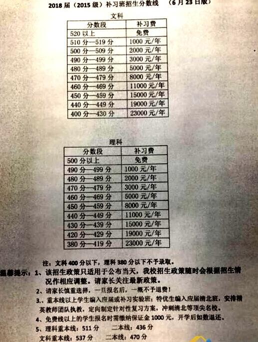 綿陽中學(xué)2018復(fù)讀條件 復(fù)讀收費標(biāo)準(zhǔn)是怎樣的