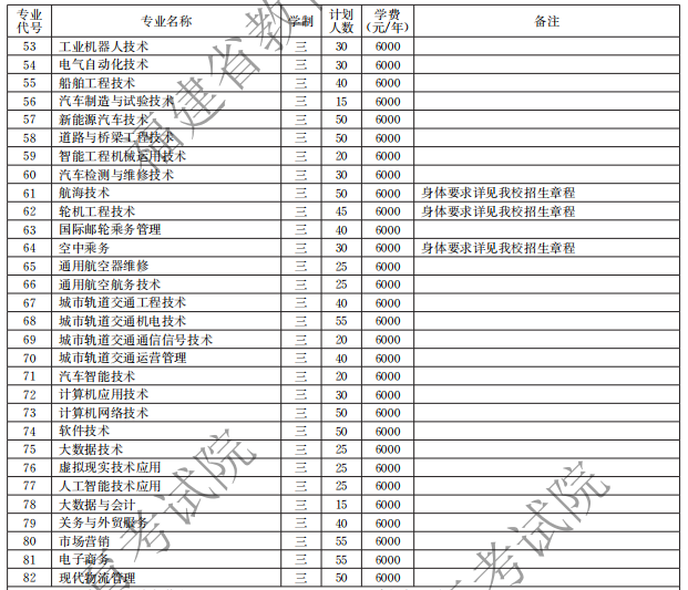 福建船政交通職業(yè)學(xué)院2021高職分類招生計劃