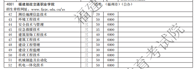 福建船政交通職業(yè)學(xué)院2021高職分類招生計劃