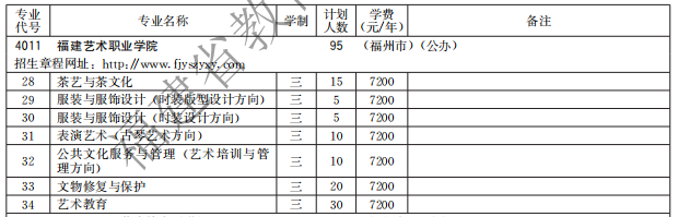 福建藝術(shù)職業(yè)學(xué)院2021高職分類招生計劃