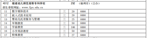 福建幼兒師范高等?？茖W校2021高職分類招生計劃