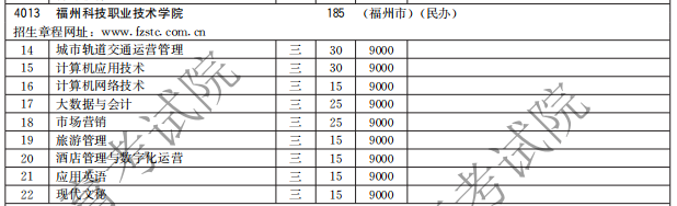福州科技職業(yè)技術(shù)學院2021高職分類招生計劃