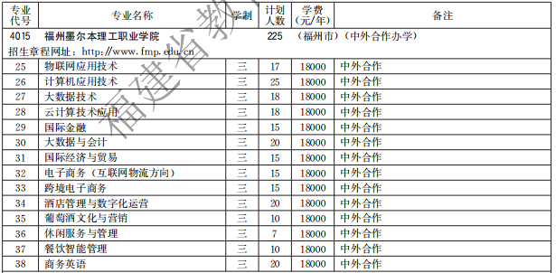 福州墨爾本理工職業(yè)學(xué)院2021高職分類招生計劃
