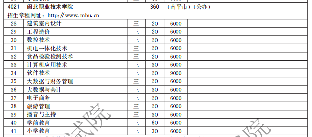 閩北職業(yè)技術(shù)學(xué)院2021高職分類招生計劃 招生專業(yè)有哪些