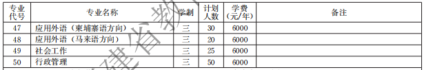 閩江師范高等?？茖W校2021高職分類招生計劃