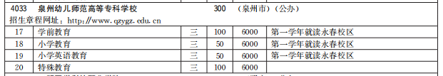 泉州幼兒師范高等?？茖W(xué)校2021高職分類招生計(jì)劃及專業(yè)
