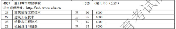 廈門城市職業(yè)學院2021高職分類招生計劃