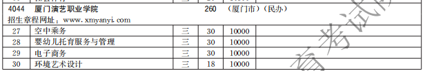 廈門演藝職業(yè)學院2021高職分類招生計劃