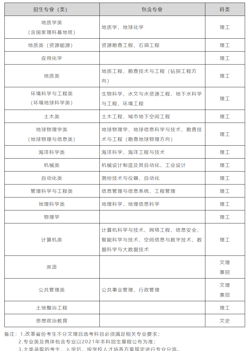 招生專(zhuān)業(yè)