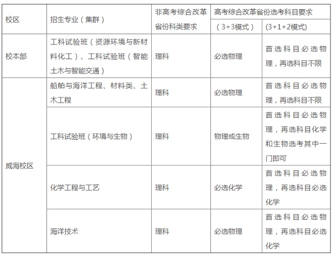 哈爾濱工業(yè)大學(xué)2021年高校專項計劃招生專業(yè)