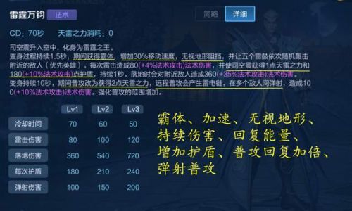 王者榮耀新英雄怎么玩？司空震玩法思路教學(xué)！