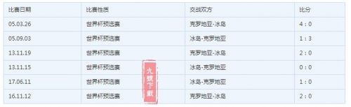 冰島vs克羅地亞誰會(huì)贏 6月27日尼日冰島vs克羅地亞比分預(yù)測(cè)