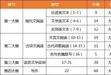 教育資訊：2021新高考語(yǔ)文試卷結(jié)構(gòu) 變化有哪些
