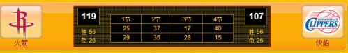 火箭vs快船第六場錄像 火箭絕地逆轉(zhuǎn)！毀滅性49-18