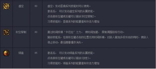 DNF外傳職業(yè)締造者覺(jué)醒技能任務(wù)一覽