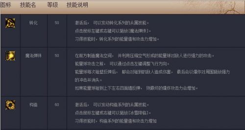 DNF外傳職業(yè)締造者覺(jué)醒技能任務(wù)一覽