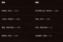 前沿手游：《魔獸世界懷舊服》安其拉開門任務攻略 開門背景故事 開門獎勵介紹