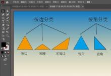 教你關于三角形按照邊分類可以怎樣分
