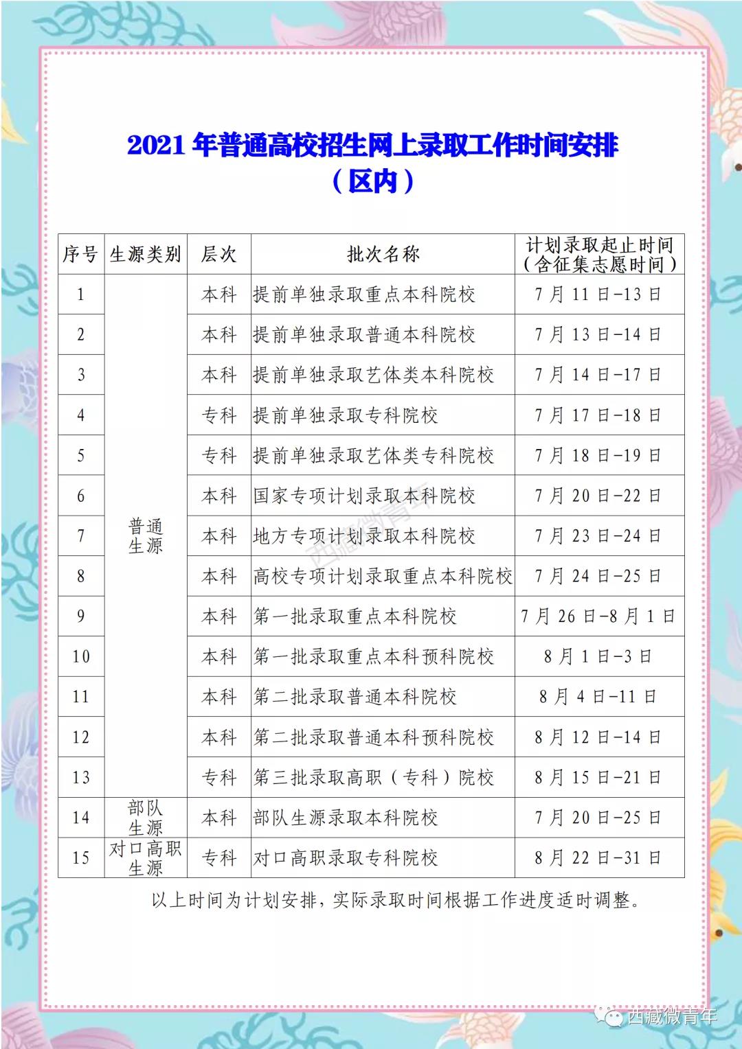 2021西藏高考?？铺崆芭浫r間