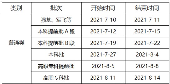 重慶高考?？剖裁磿r候錄取