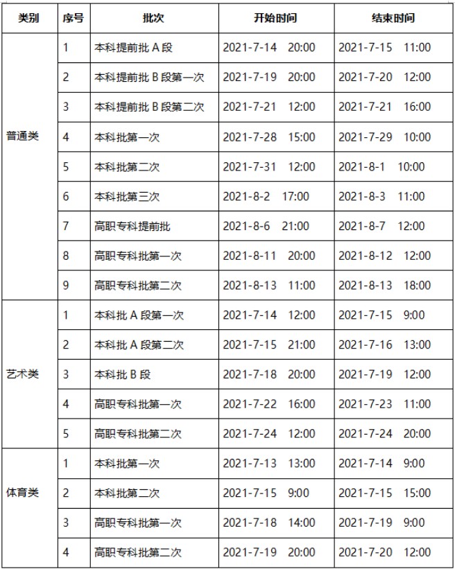 重慶高考各批次什么填報征集志愿