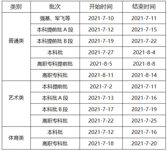 重慶高考?？铺崆芭裁磿r候錄取