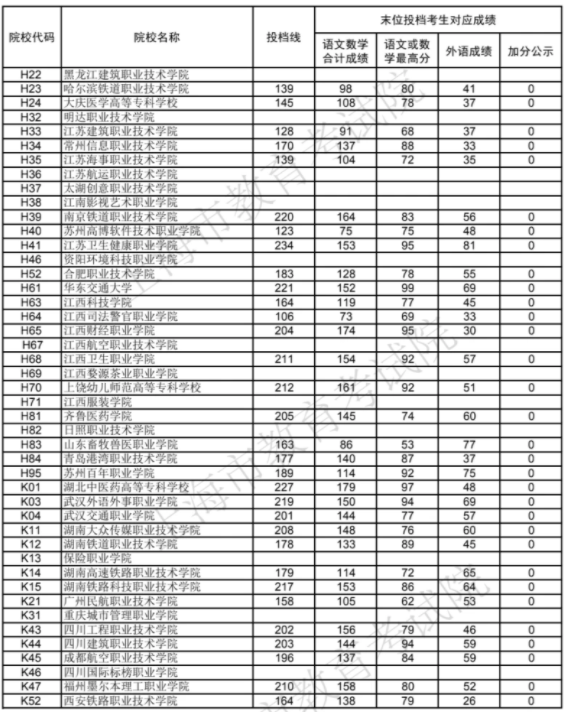 ?？圃盒ｄ浫》?jǐn)?shù)線是多少