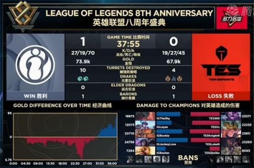 iG晉級(jí)S9視頻！LPL三王出征寸草不生 2019全球總決賽成神仙打架