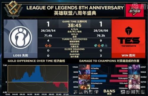 iG晉級(jí)S9視頻！LPL三王出征寸草不生 2019全球總決賽成神仙打架