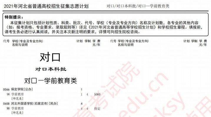 2021河北高考對(duì)口本科批征集計(jì)劃（學(xué)前教育類）