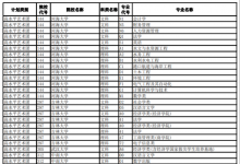 教育資訊：2021內(nèi)蒙古高考本科一批特殊類型招生計劃